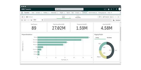 cbre transfer|TransAct .